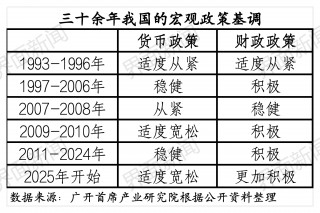 如何理解“加强超常规逆周期调节”，财政货币“双松”要来了？