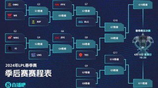 季后赛对阵图(季后赛对阵图已出炉)