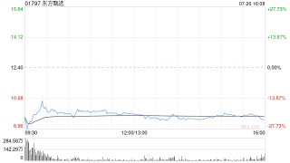 小摩：对东方甄选未来如果难有盈利一事不会感到惊讶 但对新东方-S影响可控