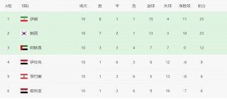 国足12强赛最新消息(国足12强赛主场最新消息)