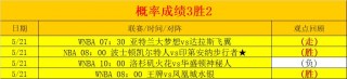nba赛程比分(nba赛程总比分)