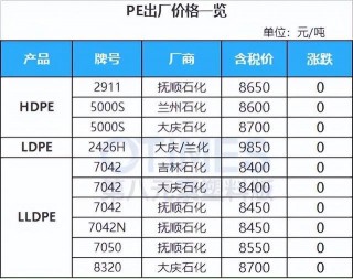透明abs塑胶原料型号(透明abs塑胶原料型号规格)