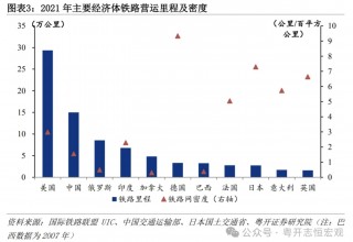 罗志恒：大国基建，空间在哪里，空间有多大？