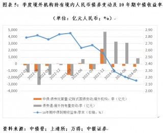 管涛：全球外汇储备与出口市场份额的最新变化