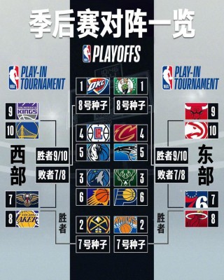 nba西部排名最新情况(nba西部排名最新情况表格)