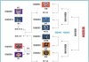 2022nba季后赛结果图(2021nba季后赛规则图解)