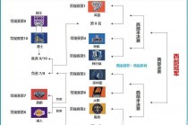 2022nba季后赛结果图(2021nba季后赛规则图解)