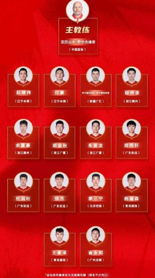 中国男篮12人大名单出炉(中国男篮12名大名单都有谁)