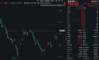 沪指涨1.26%收复5日线(沪指今天收盘 上证指数今日行情)