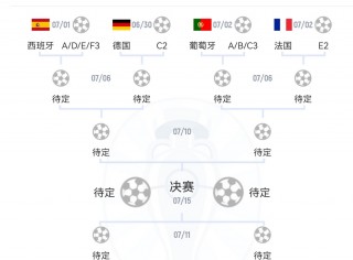 欧洲杯16强预测(欧洲杯16强预测比分)