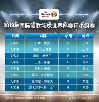 2023年男篮世界杯比赛时间(2023年男篮世界杯比赛时间和地点CCTV5直播)