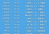 2020中超联赛赛程(2020中超联赛对阵表)