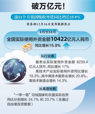前8月我国吸收外资实现两位数增长(前8月我国吸收外资实现两位数增长的原因)