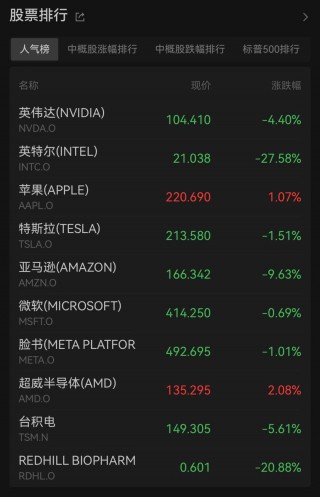 突发！美股、美元大跳水！人民币暴涨