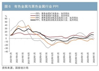 从物价因素看10年期国债收益率走势