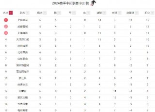 盘点中超积分榜(中超积分榜完整版2021)