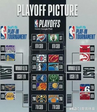nba东部季后赛对阵(2020赛季nba东部季后赛)