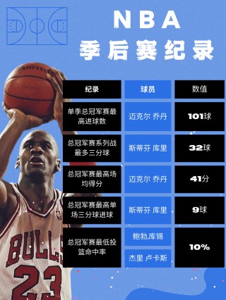 nba季后赛排名规则(nba季后赛排序)