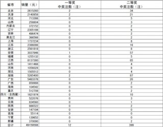 足彩开奖结果查询果(足彩比赛开奖结果查询)