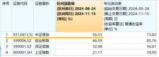 标的指数本轮累涨超56%！AI应用+数据要素双催化，信创ETF基金（562030）盘中溢价高企，或有资金逢跌买入！