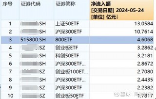 包含紫金矿业获纳入恒生中国企业指数的词条