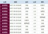 克罗地亚2018年世界杯战绩(克罗地亚2018世界杯晋级之路)