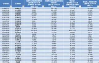 食品ETF（515710）标的指数成份股季报密集发布，归母净利润更高增超230%！机构：食饮行业有望迎来景气拐点