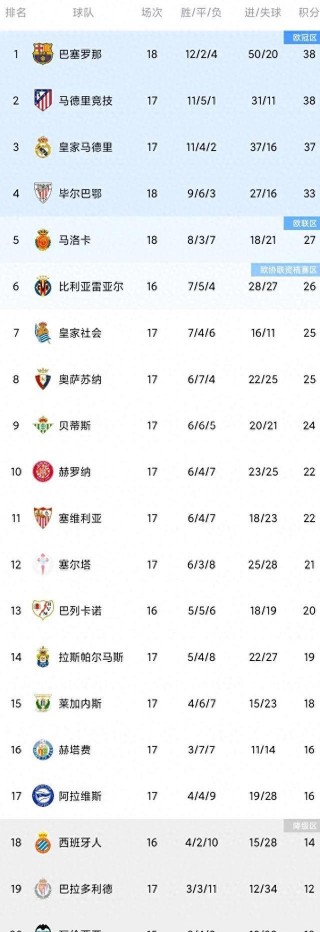 皇马vs马竞比分(皇马vs马竞比分预测搜狐网)