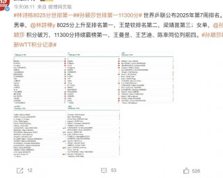 国乒世界排名最新(国乒世界排名最新王楚钦)