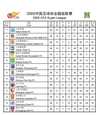 足球中超联赛积分排名(中超联赛积分榜排名规则)