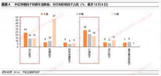 平安证券2025年A股市场展望：定价风险的缓释