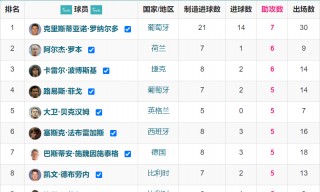 欧洲杯冠军次数(欧洲杯冠军次数排行)