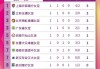 中国足球世界排名(足球世界排名1100)