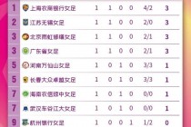中国足球世界排名(足球世界排名1100)