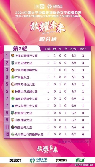 中国足球世界排名(足球世界排名1100)