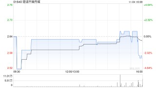 瑞诚中国传媒拟更名为“千循科技有限公司”