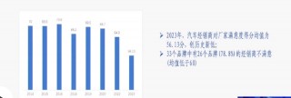 库存高企、价格倒挂严重，汽车经销商负压前行
