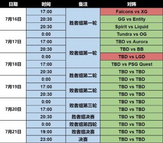 2026世界杯比赛时间(2026世界杯比赛时间,北京时间会是几点)
