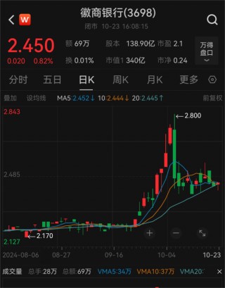 这家上市银行，又被罚！