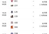 cba直播时间(cba直播时间多久)