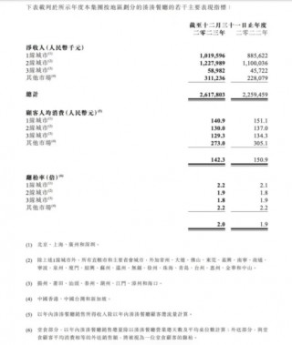 三年亏8个亿，呷哺呷哺创始人回应降价，小火锅“变天”了