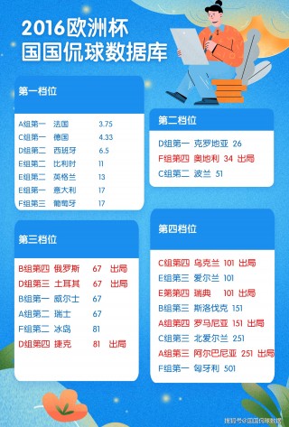 欧洲杯 *** (欧洲杯比赛地址)