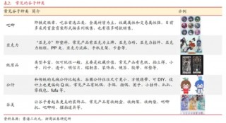 消费结构变化，从谷子经济爆红开始
