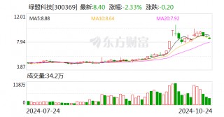 绿盟科技：雷岩投资拟减持公司不超1.96%股份