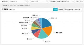 西部大开发政策利好！ *** 矿业、 *** 珠峰涨超4%，有色龙头ETF（159876）盘中逆市涨逾1%
