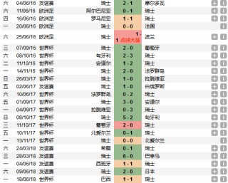 2018世界杯全部战绩比分(2018年世界杯所有比赛比分)