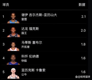 nba季后赛场均得分榜(nba季后赛场均得分榜最新)