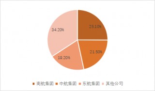 机构：2024年航空机场业复苏可期，行业景气度回升