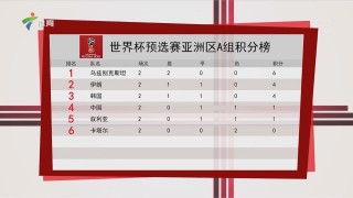 世预赛亚洲区积分榜(世预赛亚洲区积分榜排名)