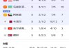 世界杯2022赛程表今天直播(世界杯2022赛程表今天直播回放)